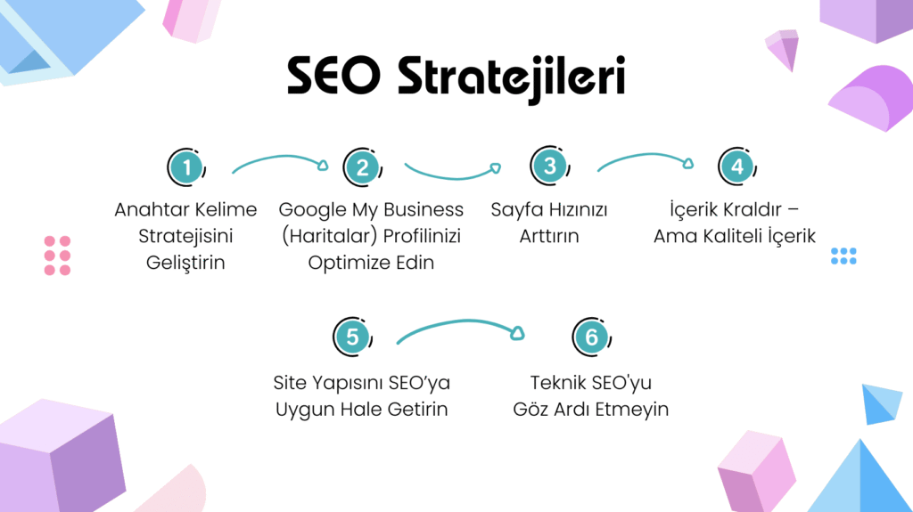 İşletmeler İçin En Etkili SEO Stratejileri